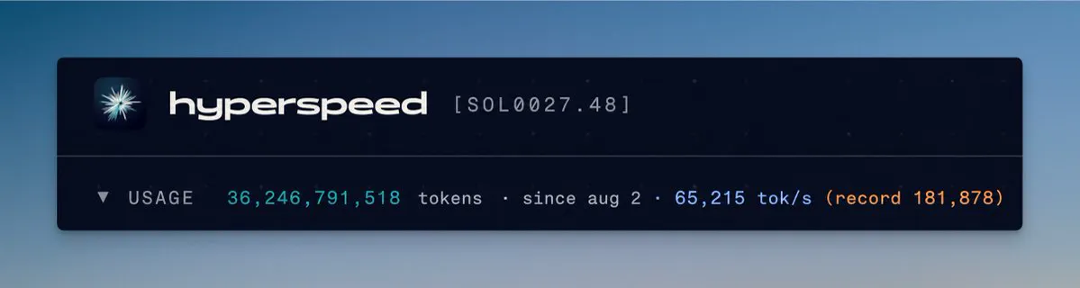 Hyperspeed usage dashboard after 23 days, showing 36,246,791,518 tokens used since August 2 at an average of 65,215 tokens per second. The record is 181,878 tokens per second.