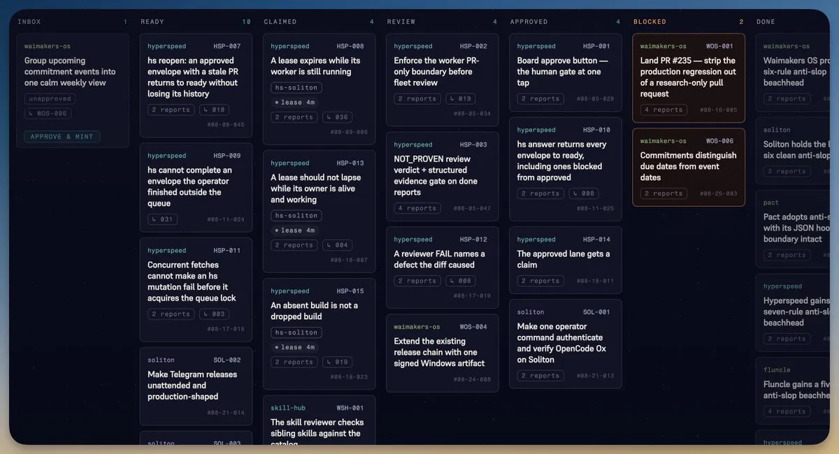 Wide Hyperspeed queue showing many tickets moving in parallel through Inbox, Ready, Claimed, Review, Approved, Blocked and Done. Tickets belong to several projects, including Hyperspeed, Waimakers OS, Soliton, Pact and Fluncle.